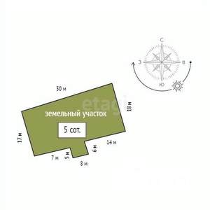 Дом 58м&sup2;, 1-этажный, участок 5 сот.  