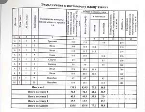 Дом 139м², 2-этажный, участок 4 сот.  
