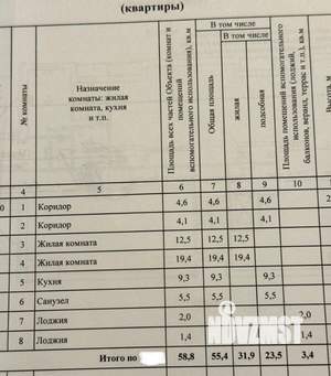 2-к квартира, вторичка, 55м2, 10/10 этаж